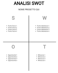 Analisi Swot Come Si Fa Ed Esempio Pratico