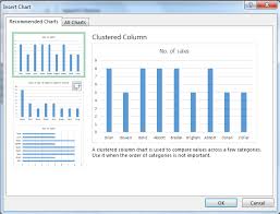 Uses Of Recommended Charts In Microsoft Excel