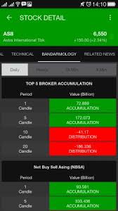 Data Saham Indonesia Data Realtime Saham Indonesia