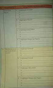 Kunci jawaban buku siswa tema 8 kelas 6 halaman 2 3 6 7. Pkn Kelas 9 Hal 47 48tolong Dijawab Besok Dikumpulkan Thx Brainly Co Id