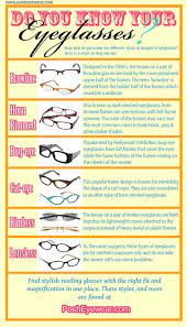 Infographic Do You Know Your Eyeglasses Eyeglasses Stylish Reading Glasses Stylish Eyeglasses