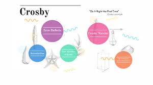 Crosby By Aqilah Kmrlzmn