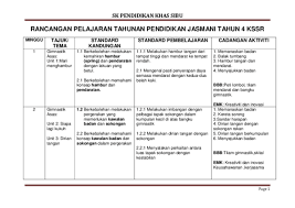Artikel contoh resume seminar / contoh paper singkat penelitian kuliah penulisan susunan paper. Doc Rpt Pj Tahun Farid Muhd Academia Edu