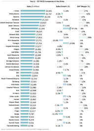 They are currently headquartered in london, have more than 60 offices in the region. Top 20 Audit Firm In Malaysia 2019