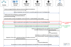 Buying bitcoins in india summary. Blockchain For Covid 19 Review Opportunities And A Trusted Tracking System Springerlink