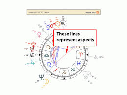 Interactive Birth Chart And Interpretation Wehoroscope Com