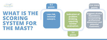 Image result for Alcoholism Screening