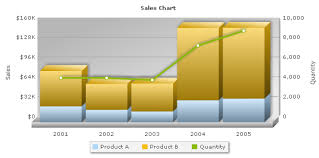 Fusioncharts V3 Xml Structure