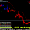 Все статьи индикаторы для metatrader 4 (mt4). 1