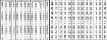 Metric Oil Seal Size Chart To Imperial Conversion