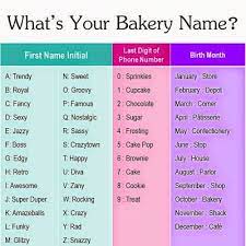 Let's take for example a real dessert business named lula's sweet apothecary. What S Your Bakery Name Cupcakes Take The Cake Bakery Names Cake Business Names Cake Shop Names