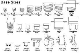 It is essential to know the cap type to identify the lamp. Information On Led Lighting Products Light Bulb Bases Light Bulb Ceiling Fan With Light