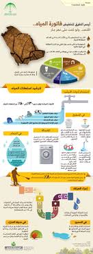 جمعية حماية المستهلك On Twitter احرص على استخدام أدوات ترشيد استهلاك المياه في المنزل حيث أنها توفر ما بين 30 إلى 40 من استهلاك المياه Https T Co M4qm7cugry