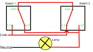 Flow of electricity in a two way switching circuit. Two Way Switching Explained This Video Shows How To Wire A Two Way Switching Circuit Or A Two Way Lighting Light Switch Wiring Ceiling Fan Wiring Light Switch