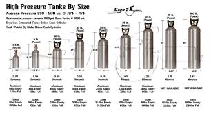 10 Lb Co2 Tank Dimensions 10 Pound Co2 Tank Dimensions