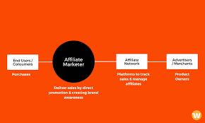 Aici găsești cele mai bune servicii de web design, programare, consultanță de business și juridică. Marea ListÄƒ De Idei De Afaceri Online Pentru A VÄƒ Incepe Whsr