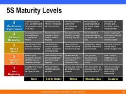 5s For The Office By Operational Excellence Consulting Operational Excellence Visual Management Lean Six Sigma