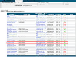 3 persiaran bukit kiara,bukit kiara 50490 kuala lumpur malaysia. Awas Kelas Atau Seminar Saham Yang Tidak Bertauliah Majalah Labur