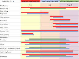 Alaska Fishing Peak Calendar Salmon Runs Peak Periods