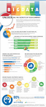 What Can Big Data Create For Hr And Finance Bigdata Infographic Big Data Data Analytics Data Science