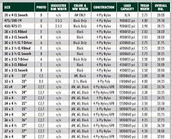 motorcycle tire conversion chart metric to standard