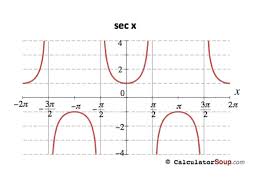 Lesson 4 7 Inverse Trigonometric Functions Ppt Download