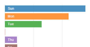 D3 Js Tips And Tricks Add A Row Chart In Dc Js