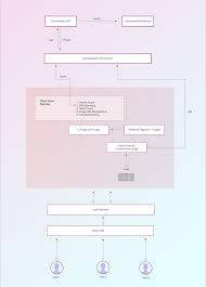 Logs provide an important resource for troubleshooting connectivity problems, pinpointing configuration areas that could use performance tuning, and identifying the causes of service disruptions. Set Up A Content Delivery Network For Contentstack Powered Websites