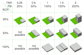 floor area ratio wikipedia