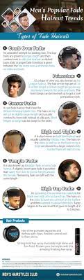 Pin On Hairstyles Infographics