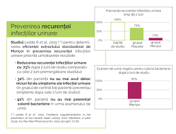 Formula Naturista Infectie Urinara Urimer Akut Herbagetica Ro