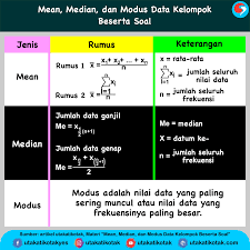 Contoh Soal Median Data Tunggal Dan Kelompok
