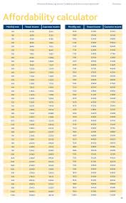 Online Rent Affordability Calculator Executive Mba Online Free