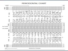 11 Periodontal Chart Form Fill Online Printable Fillable