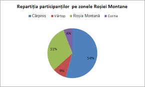 Check spelling or type a new query. Alegeri Europarlamentare 2019 In RoÈia MontanÄ Rezultatele Finale Prietenii Rosiei Montane