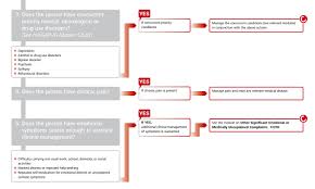 Adjustment Disorder