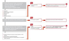 Adjustment Disorder