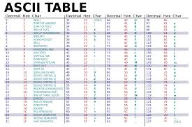File Ascii Table Wide Svg Wikimedia Commons