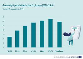 This bmi calculator calculates body mass index from your weight and height and also shows how your weight compares to others of the same height and age. Over Half Of Adults In The Eu Are Overweight Products Eurostat News Eurostat