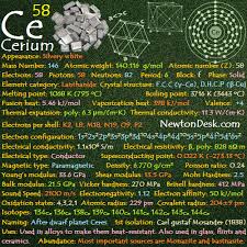 Periodic Table Flashchards Element Properties Newton Desk Periodic Table Periodic Elements Chemistry