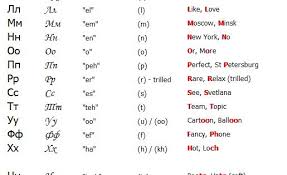Many languages, including english, contain words (russianisms) most likely borrowed from the russian language.not all of the words are truly fluent russian or slavic origin. Russian Alphabet Pronunciation Moscow S Virtual Community For English Education At Repinned Net