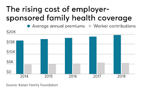 The average monthly cost of health insurance in the united states is $495. How To Support Employees With Healthcare Insurance Cost Employee Benefit News