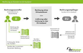 Der wert von 2.900 eur ist ein bruttowert, so dass herr huber die umsatzsteuer i. Vorsteuer Alles Zur Eu Vorsteuervergutung
