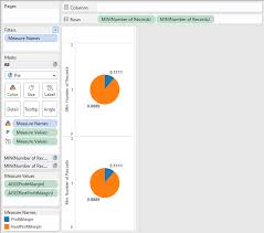 Tableau Visualise A Single Measure In A Doughnut Chart