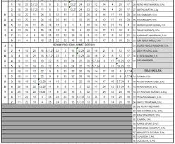 We did not find results for: Jadwal Sem Genap 2 Cimath S Weblog