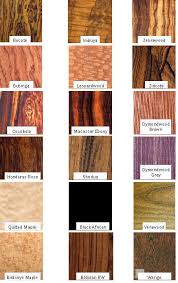 Pin On Woodworking