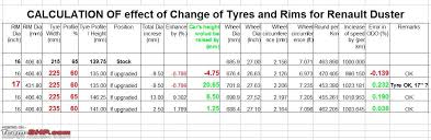 Renault Duster Wheel Tyre Upgrade Team Bhp