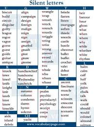 Cabbage · cabbies · cabbing · cabined · cabinet · caboose · cachets · caching . List Of Words With Silent Letters In English Myenglishteacher Eu