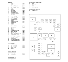 The acura tsx is equipped with two fuse boxes, and each has a series of fuses. 2004 Chevy Express Fuse Box Wiring Diagram Direct Sound Tiger Sound Tiger Siciliabeb It