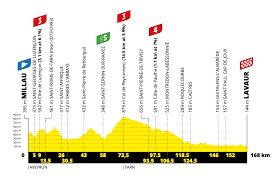 2021 tour de france route map. Tour De France 2020 Stage 7 Preview Ciclismo Internacional